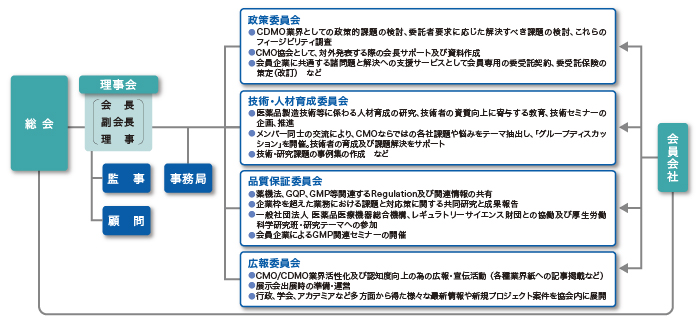 組織図