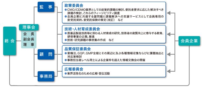 組織図